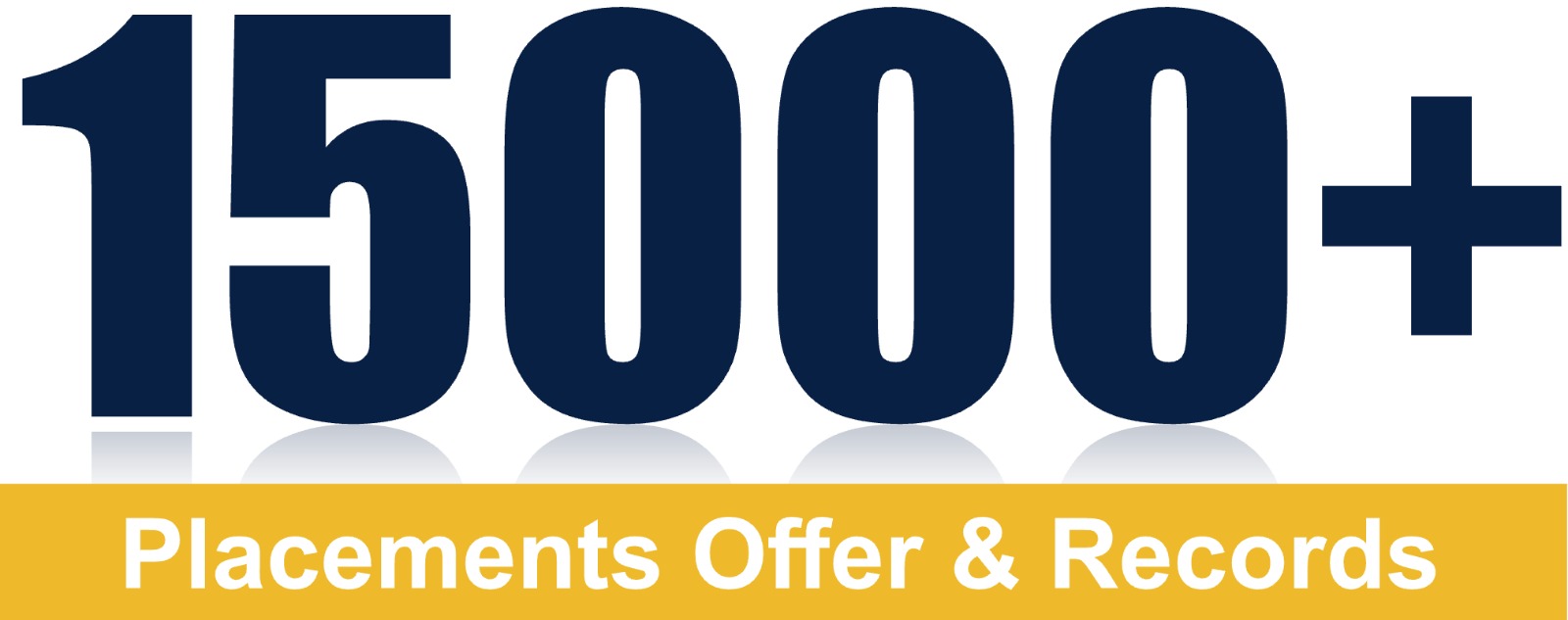15000+ Placements